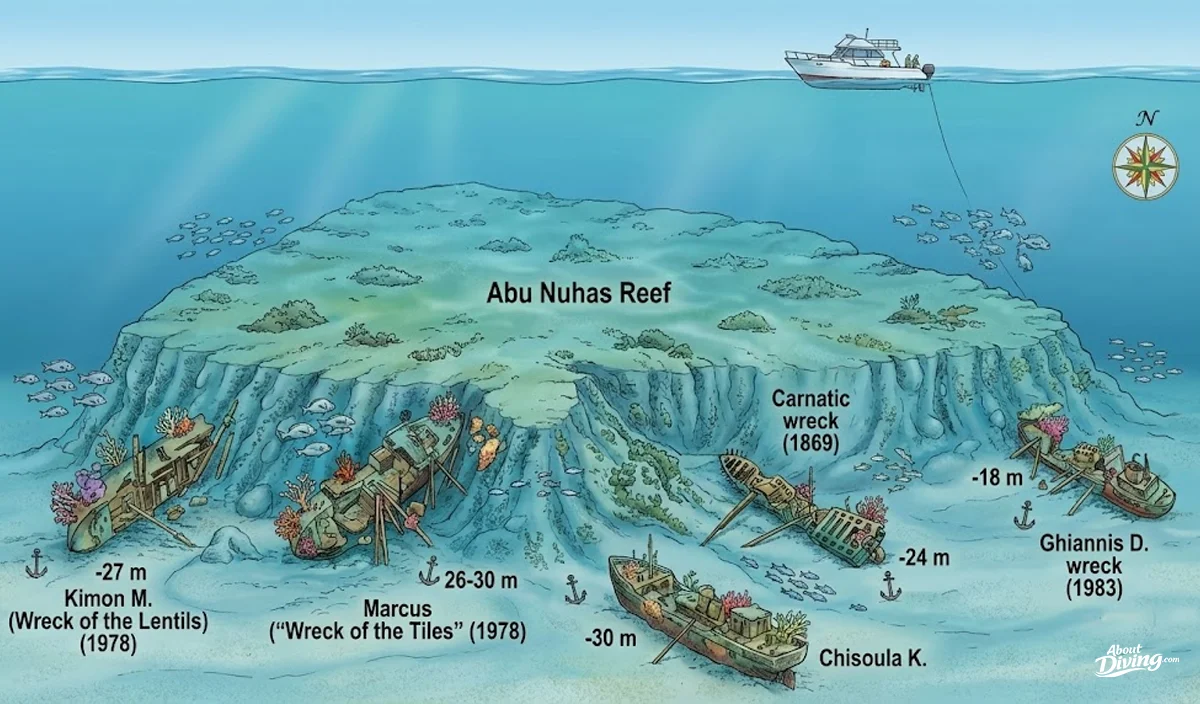 Abu Nuhas Wrack Komplex